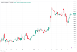 تحليل الاثيريوم 16/11/2023 (ETHEREUM ETH)