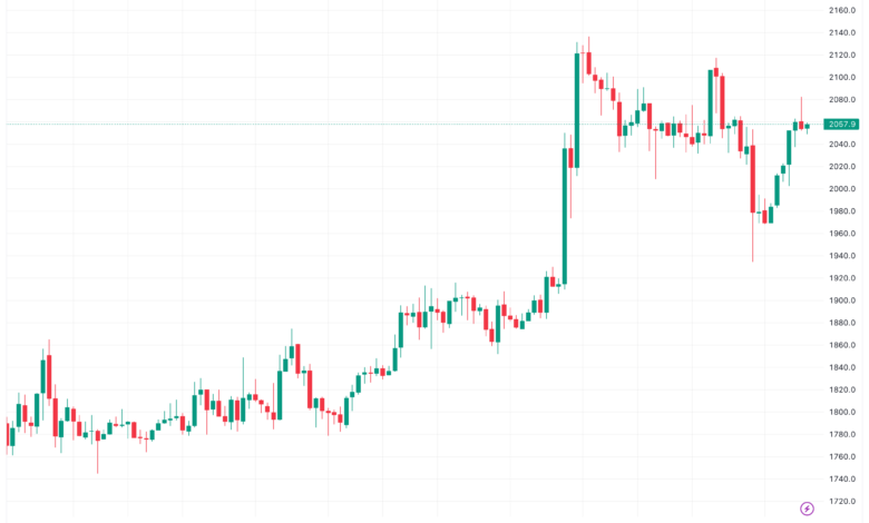 تحليل الاثيريوم 16/11/2023 (ETHEREUM ETH)