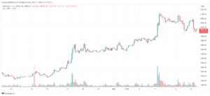 تحليل الاثيريوم 17/11/2023 (ETHEREUM ETH)