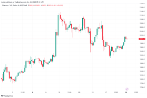 تحليل الاثيريوم 20/11/2023 (ETHEREUM ETH)