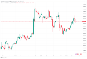 تحليل الاثيريوم 21/11/2023 (ETHEREUM ETH)