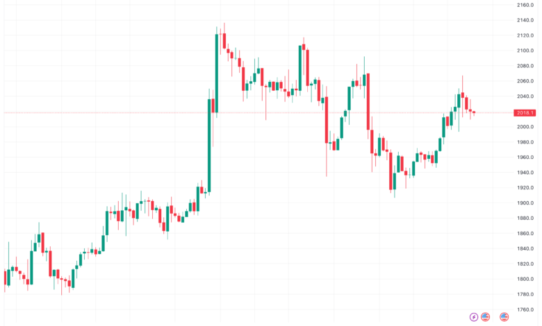 تحليل الاثيريوم 21/11/2023 (ETHEREUM ETH)
