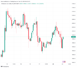 تحليل الاثيريوم 22/11/2023 (ETHEREUM ETH)