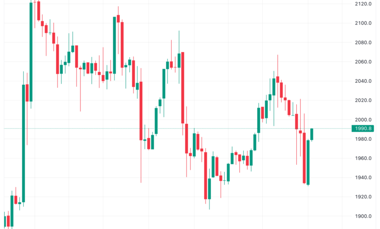 تحليل الاثيريوم 22/11/2023 (ETHEREUM ETH)