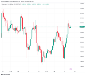 تحليل الاثيريوم 23/11/2023 (ETHEREUM ETH)