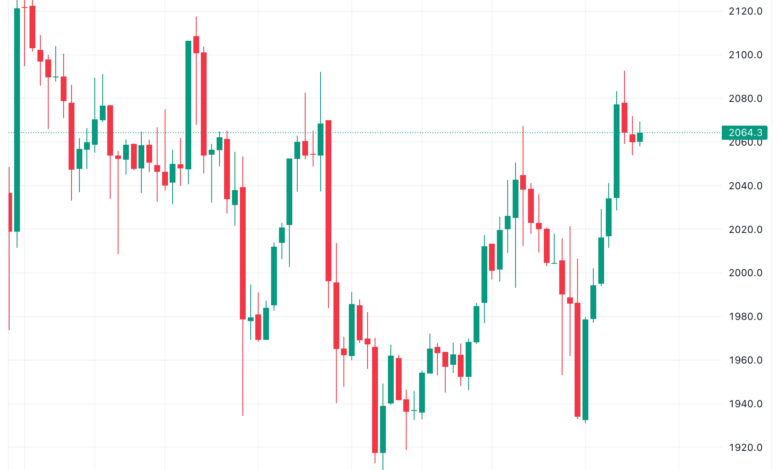 تحليل الاثيريوم 23/11/2023 (ETHEREUM ETH)