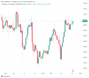 تحليل الاثيريوم 24/11/2023 (ETHEREUM ETH)