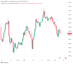 تحليل الاثيريوم 28/11/2023 (ETHEREUM ETH)
