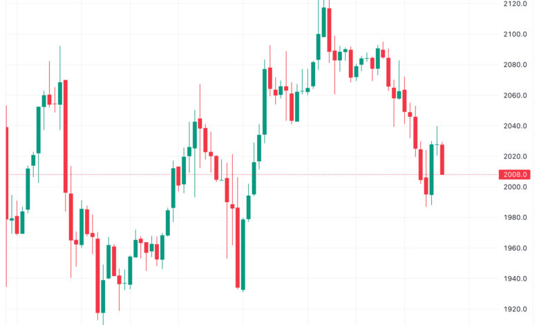 تحليل الاثيريوم 28/11/2023 (ETHEREUM ETH)