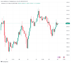 تحليل الاثيريوم 29/11/2023 (ETHEREUM ETH)