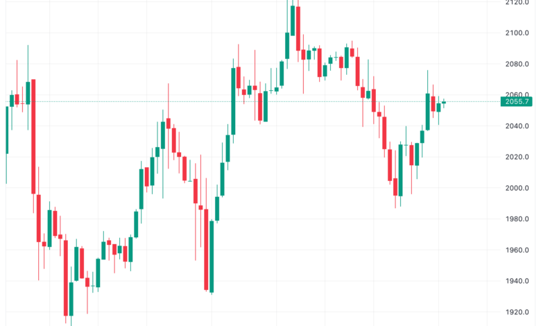 تحليل الاثيريوم 29/11/2023 (ETHEREUM ETH)