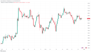 تحليل الاثيريوم 30/11/2023 (ETHEREUM ETH)