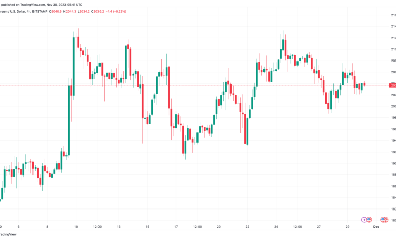 تحليل الاثيريوم 30/11/2023 (ETHEREUM ETH)
