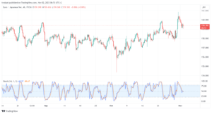 EURJPY_2023-11-02_06-53-11-min