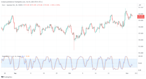 EURJPY_2023-11-03_07-01-54-min