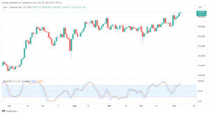 تحليل اليورو ين EUR/JPY - 7/11/2023