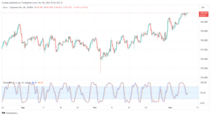 تحليل اليورو ين EUR/JPY - 8/11/2023