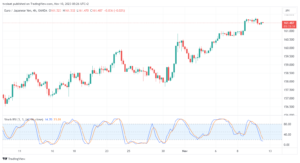 تحليل اليورو ين EUR/JPY - 10/11/2023