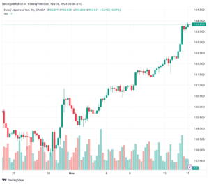 EURJPY_2023-11-15_08-00-11