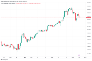 تحليل اليورو ين EUR/JPY - 20/11/2023