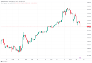 تحليل اليورو ين EUR/JPY - 21/11/2023