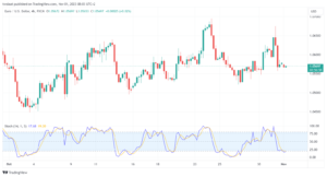 تحليل اليورو دولار EUR/USD - 1/11/2023