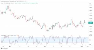 EURUSD_2023-11-03_07-01-33-min