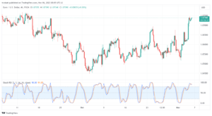 تحليل اليورو دولار EURUSD 06/11/2023