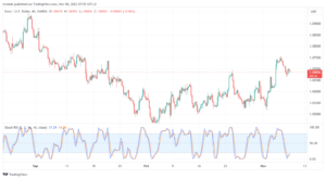 تحليل اليورو دولار EUR/USD - 8/11/2023