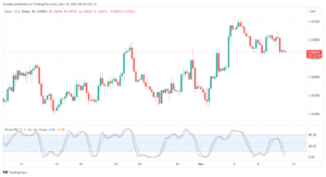 تحليل اليورو دولار EUR/USD - 10/11/2023