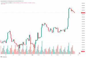 تحليل اليورو دولار EUR/USD -16/11/2023