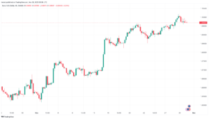 تحليل اليورو دولار EUR/USD -30/11/2023