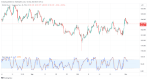 GBPJPY_2023-11-02_06-53-27-min