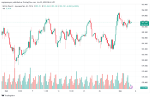 GBPJPY_2023-11-03_08-04-19