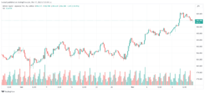 تحليل الباوند ين 17/11/2023 GBP/JPY
