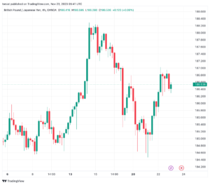 تحليل الباوند ين 23/11/2023 GBP/JPY
