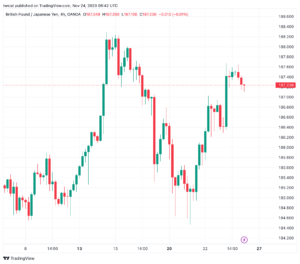 تحليل الباوند ين 24/11/2023 GBP/JPY