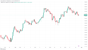 تحليل الباوند ين 30/11/2023 GBP/JPY