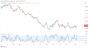 GBPUSD_2023-11-02_06-50-58-min