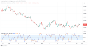 GBPUSD_2023-11-03_07-03-08-min