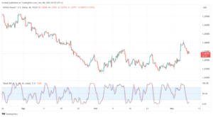 تحليل الباوند دولار GBP/USD - 8/11/2023