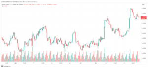 تحليل الباوند دولار GBP/USD - 17/11/2023