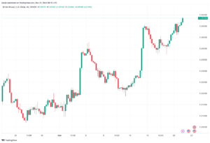 تحليل الباوند دولار GBP/USD - 21/11/2023