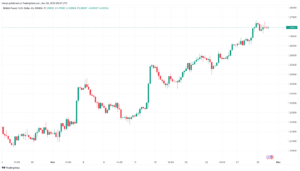 تحليل الباوند دولار GBP/USD - 30/11/2023