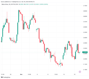 تحليل الغاز الطبيعي 16/11/2023 NATURAL GAS