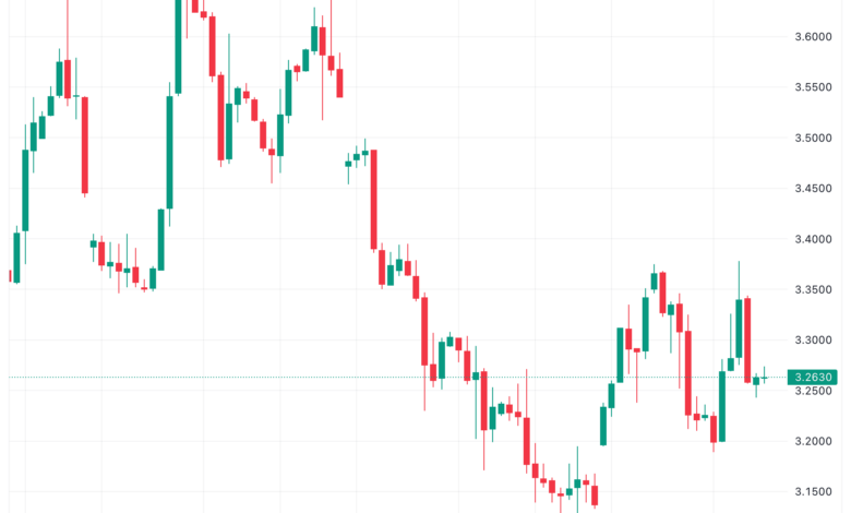 تحليل الغاز الطبيعي 16/11/2023 NATURAL GAS