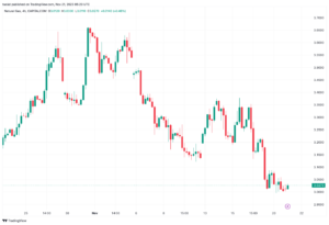 تحليل الغاز الطبيعي 21/11/2023 NATURAL GAS