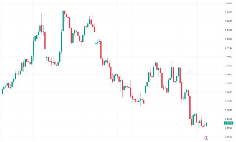 تحليل الغاز الطبيعي 21/11/2023 NATURAL GAS