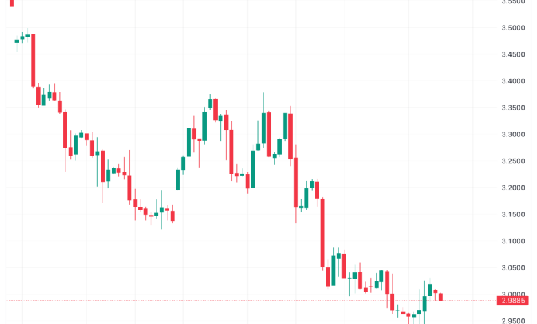 تحليل الغاز الطبيعي 23/11/2023 NATURAL GAS