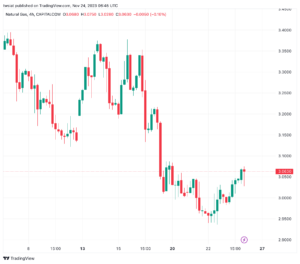 تحليل الغاز الطبيعي 24/11/2023 NATURAL GAS